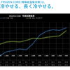 FROZEN CORE特集　第5回　FROZEN COREの「強力冷却時間」と「安定冷却時間」ってどれくらい？
