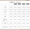 ご要望にお応えして「3回コース」を新しく導入しました！　海南市脱毛