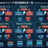 バッテリー交換して旧機種でも快適に！