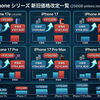 バッテリー交換して旧機種でも快適に！