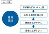 円安・物価高の波紋「外食は3〜4割アップ？ 物価は上がるのに手取りが増えない日本の現実」