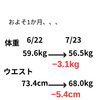 ダイエット途中経過です！！　マイナス５キロ　体質改善　エネルギー代謝　姿勢　運動　サプリ　代謝改善　【荒川区/東日暮里　フィーリングス日暮里整体院 】