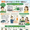 中古車の買取とレンタカー、ワンストップでおまかせください