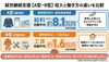 就労継続支援A型とB型のちがい「A型とB型：お給料？工賃？収入面のちがい　/小樽就労継続支援B型　らしくワーク」