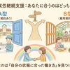 A型とB型の一番の違いは「雇用契約」　/小樽就労継続支援B型　らしくワーク