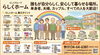 小樽　グループホーム　らしくホーム「【らしくホーム】利用者さん　募集しています」