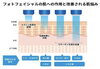 真皮層からハリと潤いを促進「光フェイシャルとは？    海南市エステサロン」