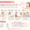 40〜50代で結婚相談所が初めての方へ｜成婚までのながれとサポート