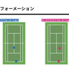アイフォーメーション＆ツーバックで陣形を考える今週のLT