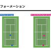アイフォーメーション＆ツーバックで陣形を考える今週のLT