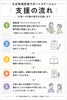 「ちばサポステの「支援の流れ」をご紹介します」