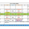 ８月の稽古日です！