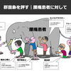 【疲れやすさの科学#1】疲れやすい原因は、一つではありません。