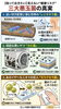 健康リスクを防ぐ家庭の衛生管理「​【おうちの“水回り”に潜む危険!?】洗濯機と風呂釜の「カビ・レジオネラ菌・生乾き臭」から家族を守るお掃除のハナシ」