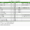 工房加工料金のご案内⛳️