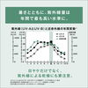 8月の肌を分けるのは「紫外線による乾燥」への先回り