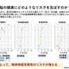 感染症と脳の健康　