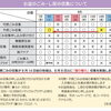【舞鶴市】市内の休日診療やお盆のごみの収集などの情報はこちらから