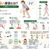 歩くと膝が痛い原因とは？【関市 かたぎり接骨院】｜当日予約OK・腰痛/肩こり/交通事故対応