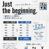 【結果速報】Just the beginning. #001