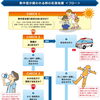 熱中症が疑われたときの応急処置
