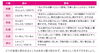 「【幸運日】六曜～先勝・友引・先負～」