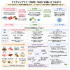 100歳まで歩ける身体作りはまず食べ物から🦵✨✨