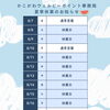 🍉かこがわウェルピーポイント事務局夏季休業のお知らせ（8/7〜8/16）