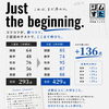 【結果速報】Just the beginning. #002