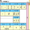 数学は「単元」ではなく「つながり」で学ぶ教科