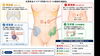 「あなたの血流、お腹でチェック！」