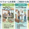 大きな決断だからこそ。上質なリフォーム相談の4ステップ