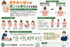 「肩甲骨の硬さが肩こりを悪化させる理由【関市 かたぎり接骨院】｜当日予約OK・腰痛/肩こり/交通事故対応」