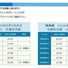 路線バスの時刻表
