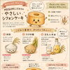 からだにやさしい「MEGUMIのシフォンケーキ」で毎日にごほうびを（ひらポ使えます）枚方公園駅東口徒歩2分