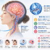 「脳に必要な酸素」についてお話をさせていただきます。