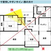 お金で苦労しやすい：西の欠け