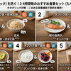 ​【リバウンドしないダイエットを成功させる方法】
