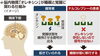 「ナルコレプシーと脳内物質オレキシンの関係について」