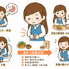 胃もたれ・胃痛・下痢、食後の膨満感にお悩みだった方の改善症例