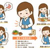 胃もたれ・胃痛・下痢、食後の膨満感にお悩みだった方の改善症例