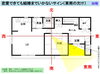 「恋愛できても結婚までいかないサイン（東南の欠け）」