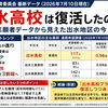 ほんとに『出水高校ブランド』は復活したのか？ データから考える地方の進学対策