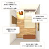 もしもの時に備えるお部屋づくり　～寝室編～