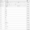 メンズコースとパーマメニューの料金をご案内します