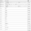 メンズコースとパーマメニューの料金をご案内します