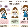 中学２年生の吐きやすさ、めまい・だるさ・吐き気が改善した症例