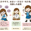 中学２年生の吐きやすさ、めまい・だるさ・吐き気が改善した症例