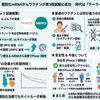 個別化mRNAがんワクチン 第3相試験陽性というニュースについて