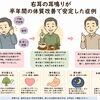 右耳の耳鳴りが半年間の体質改善で安定した症例